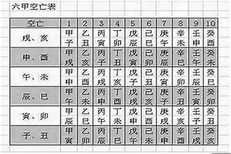 空亡煞|什么是命理中的「空亡」？